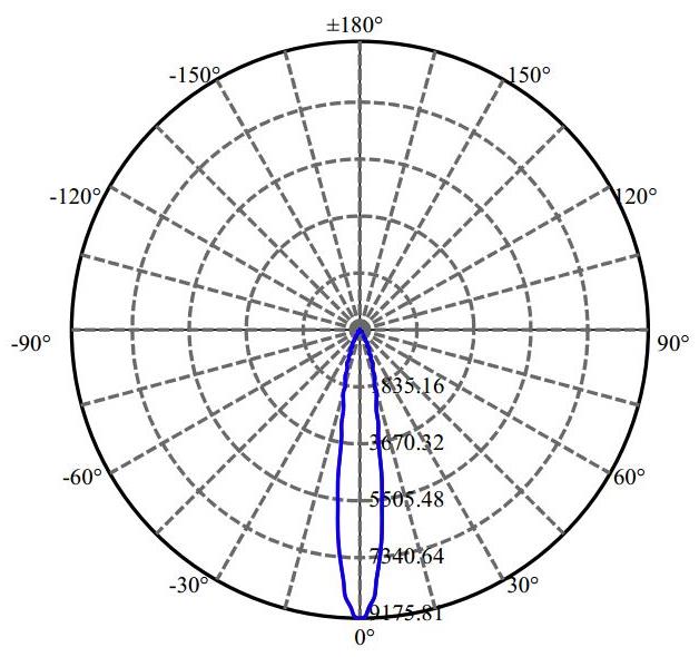Nata Lighting Company Limited - Plastic Reflector